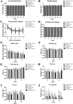 Long-Term Toxicity Study of Topical Administration of a Highly-Stable rh-aFGF Carbomer 940 Hydrogel in a Rabbit Skin Wound Model